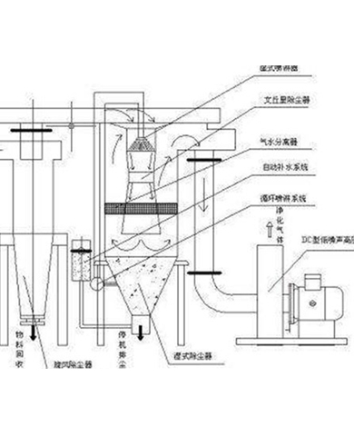 Operation and maintenance of bag-type dust collector